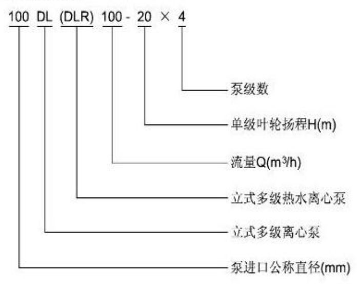 DL、LG型立式多級泵