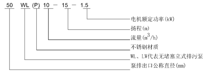 WL 、LW立式污水泵